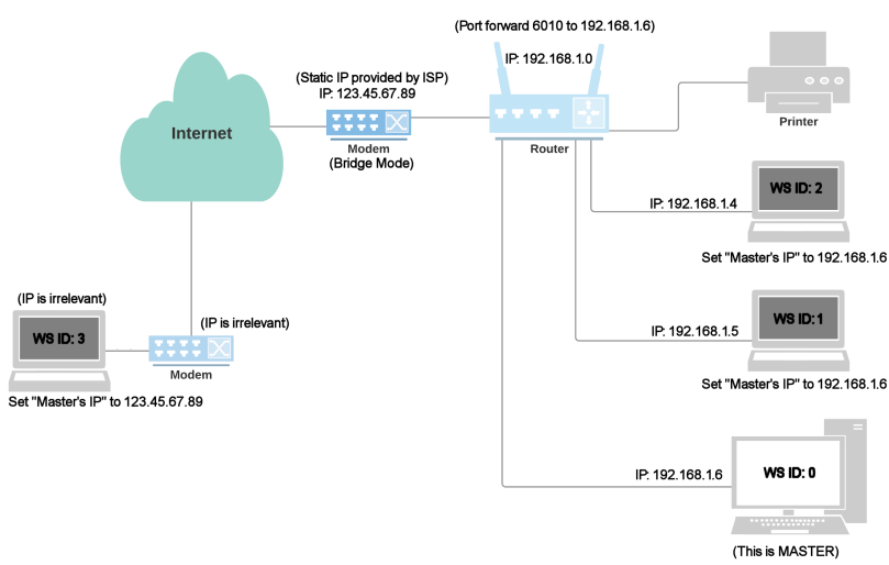 Port Forwarding diagram4